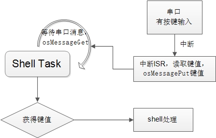 shell_process.jpg
