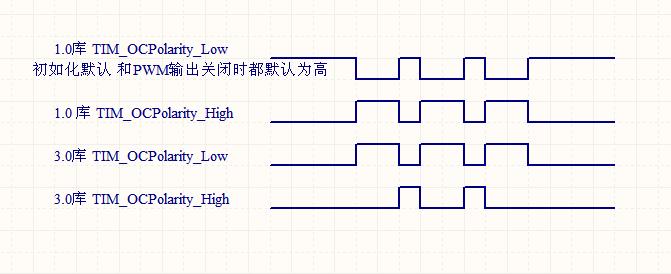 åºå¯¹pwmææ§å½±å.jpg