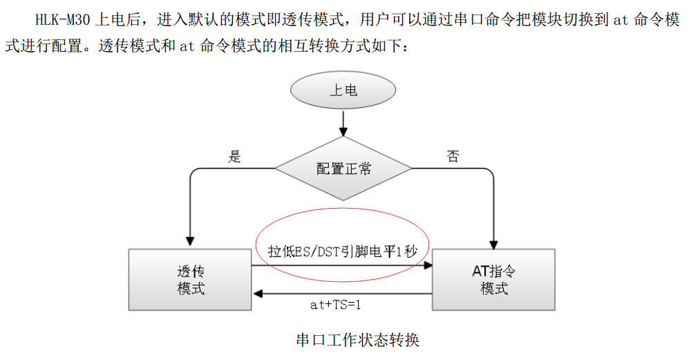 HLK-M30ç¶æè½¬æ¢