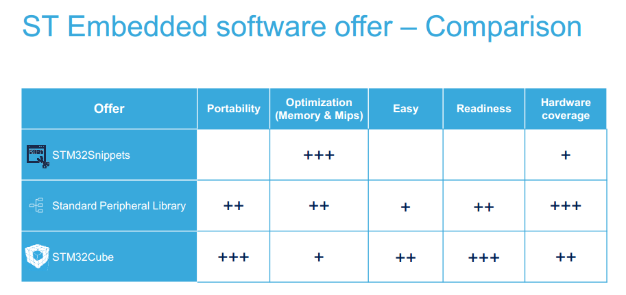 STM32 Snippet