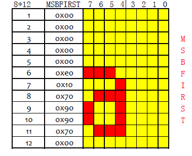 0812