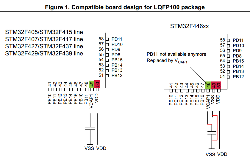 F446vsF407.png