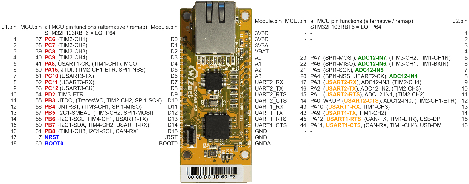wiz550web_pinout_1569x616.jpg
