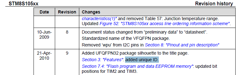 STM8S105 Revision history