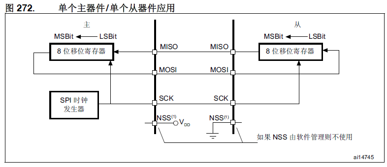 SPIæ¶å