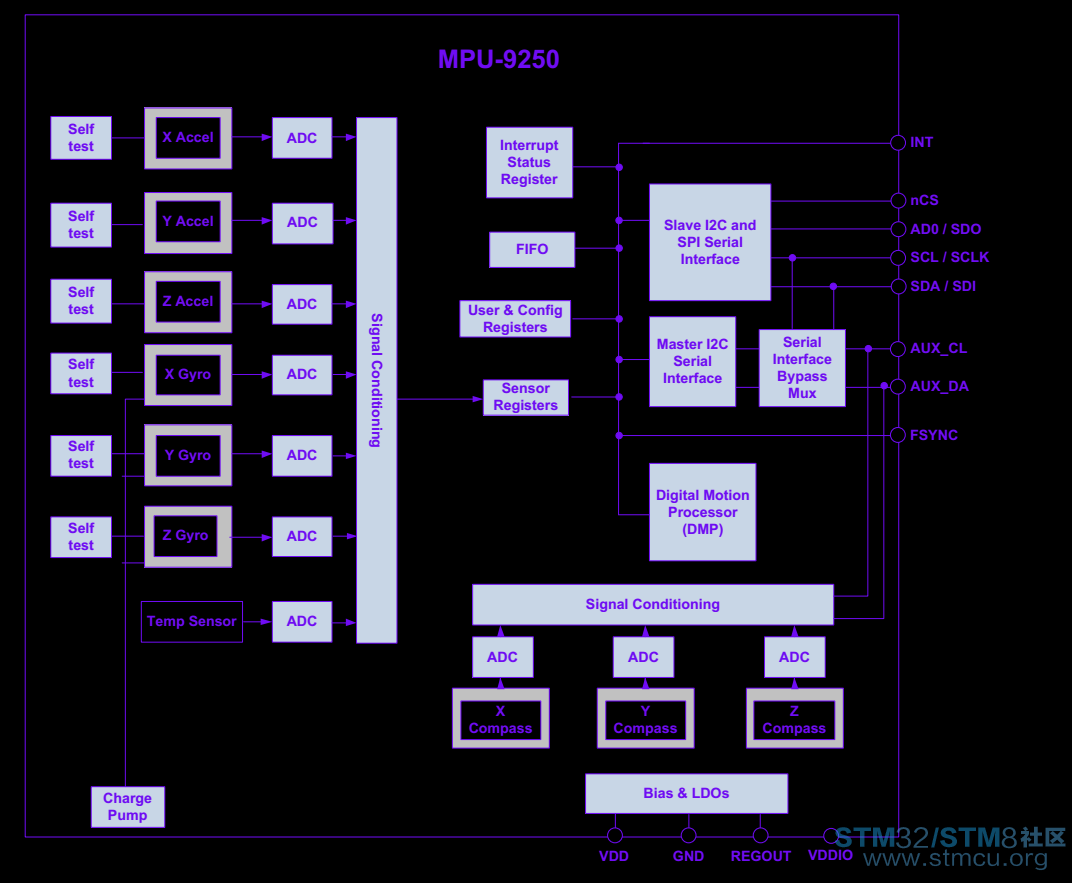 MPU9250ç»æ.PNG