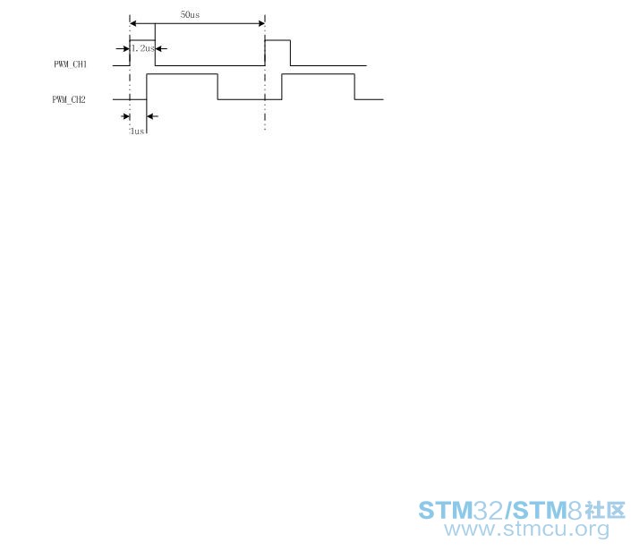 PWM.JPG