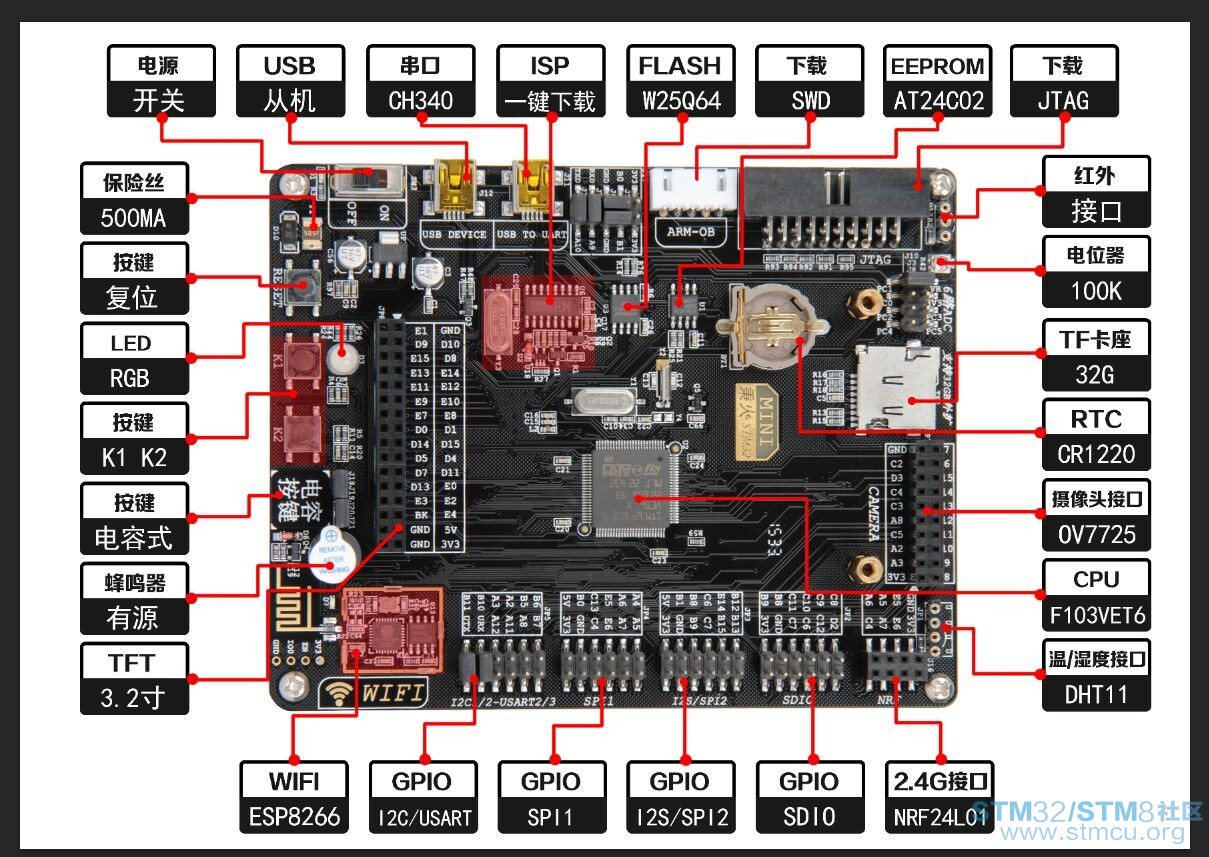F103å©å­¦çç¡¬ä»¶èµæº.jpg