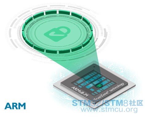 ARMv8-M TrustZone small.jpg