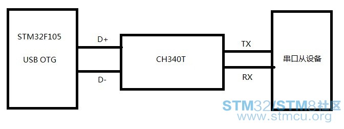 STM32é©±å¨CH340G.jpg