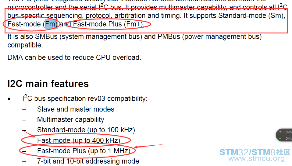 FM OF STM32