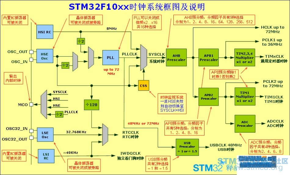 æ¶éæ 