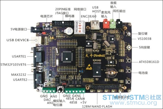 STM32å¼åæ¿