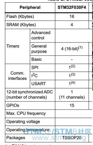 stm32f30f4p6-1.jpg