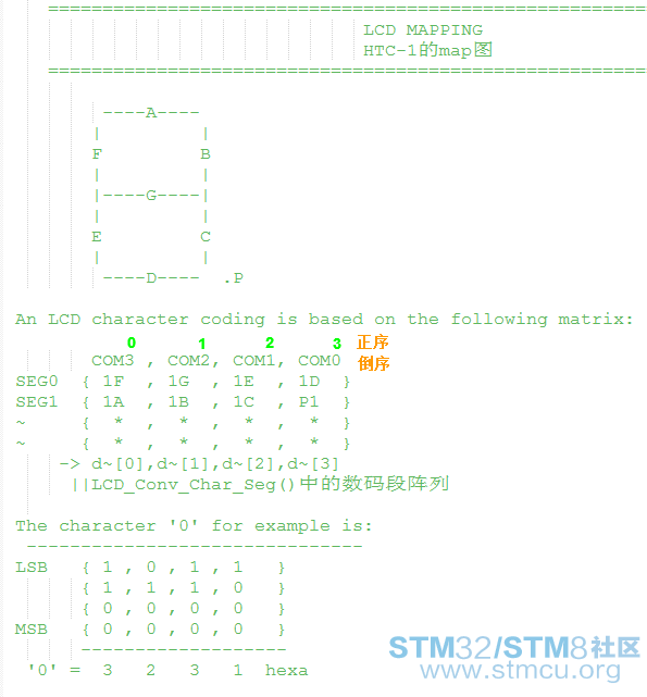 4ãä¸å®éLCDå¼èå¯¹åºï¼