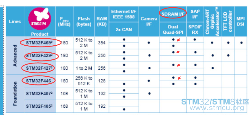 sdram-mcu.png