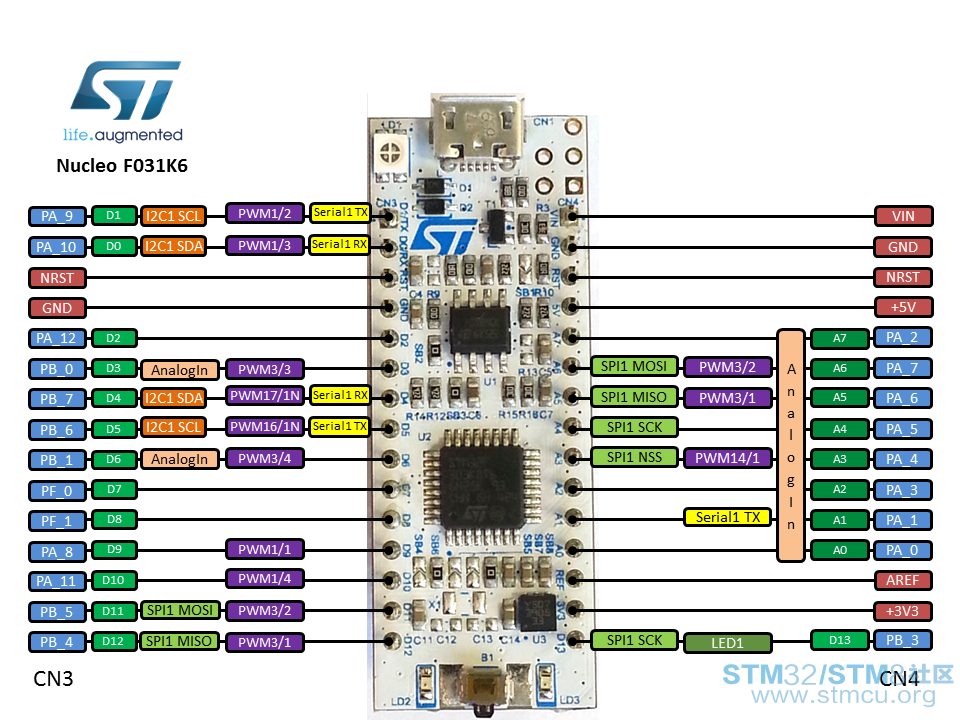 xnucleo32_revc_f031k6_mbed_pinout_v2.png.pagespeed.ic.GuOIIArQaM.png