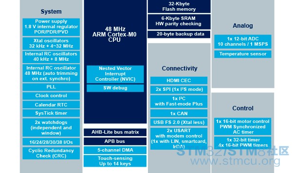 bd_stm32f042x6_32k.jpg