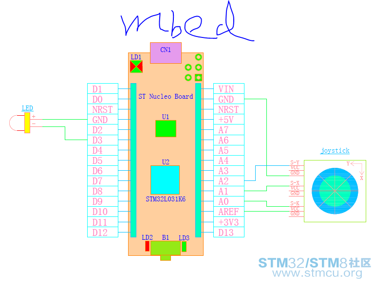 mbed