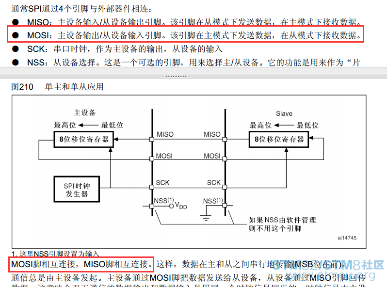 SPIä¸»ä»éä¿¡ - å¾ç7.png