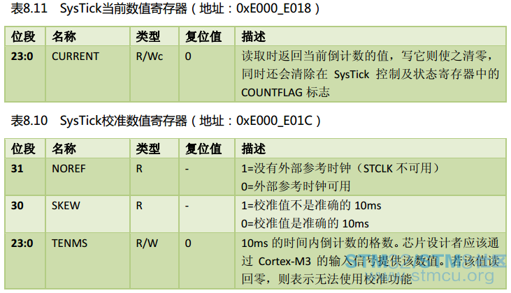 SysTickç³»ç»æ»´ç­5.png