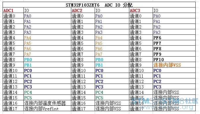 ADC IO æ±æ».jpg