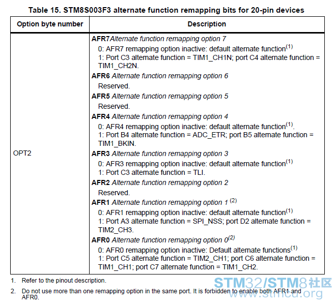 S003F3 OPT2