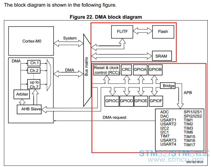 DMAæ¶åUSARTæ°æ®éç½®è¯¦ç»è¿ç¨2.png