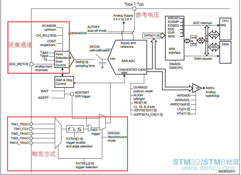 ADCééçµåéç½®è¯¦ç»è¿ç¨1.png