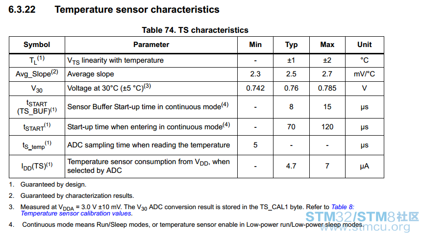 Temperature sensor characteristics.png