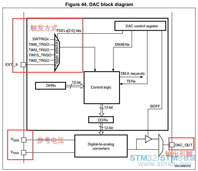 DACè¾åºçµåéç½®è¯¦ç»è¿ç¨1.png