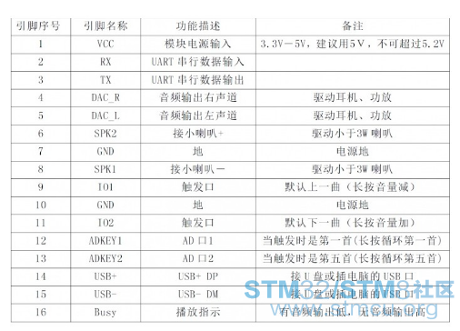 æ¨¡åå¼èåè½