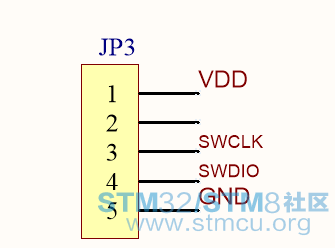 SWDæ¥å£çµè·¯