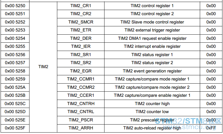 DESCRIBES_of_REGISTERS.PNG