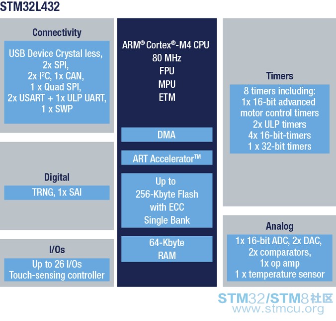 en.bd_stm32l432.jpg