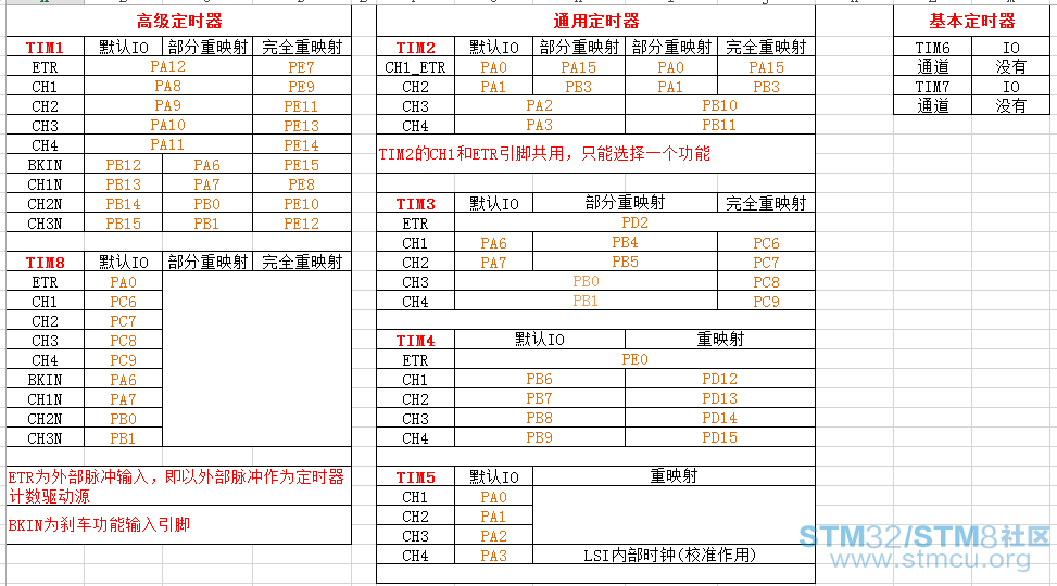 stm32f103zet6å®æ¶å¨åè½å¼è.png