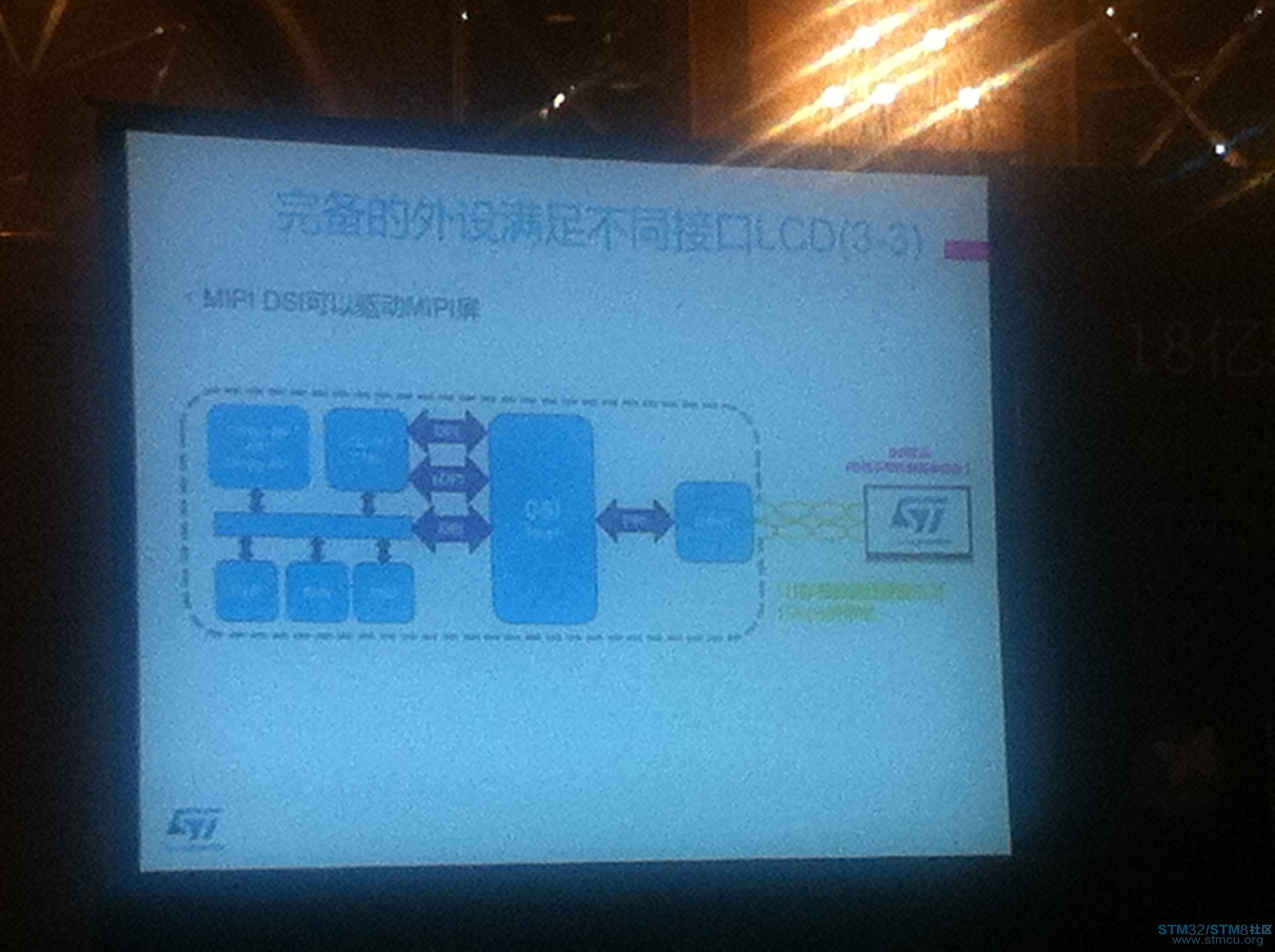 ç¶åå¨GUIé¨åä¸»è¦ä»ç»äºF7ç³»åçLCDçæ¥å£ç±»å,ä¸å¾ä¸ºMIPI-DSIæ¥å£