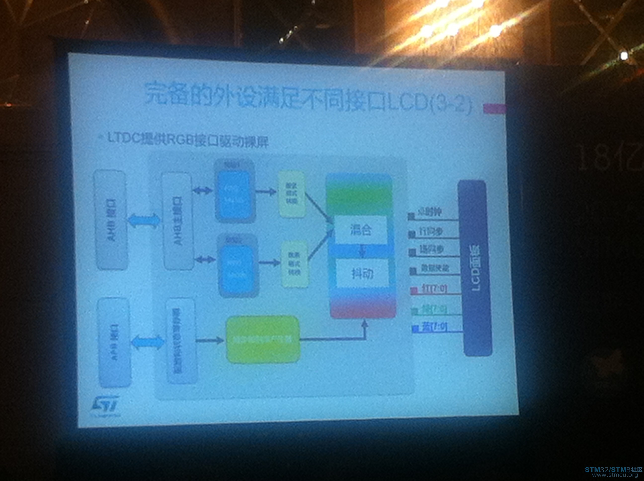 F7ç³»åèªå¸¦TFTçRGBæ¥å£