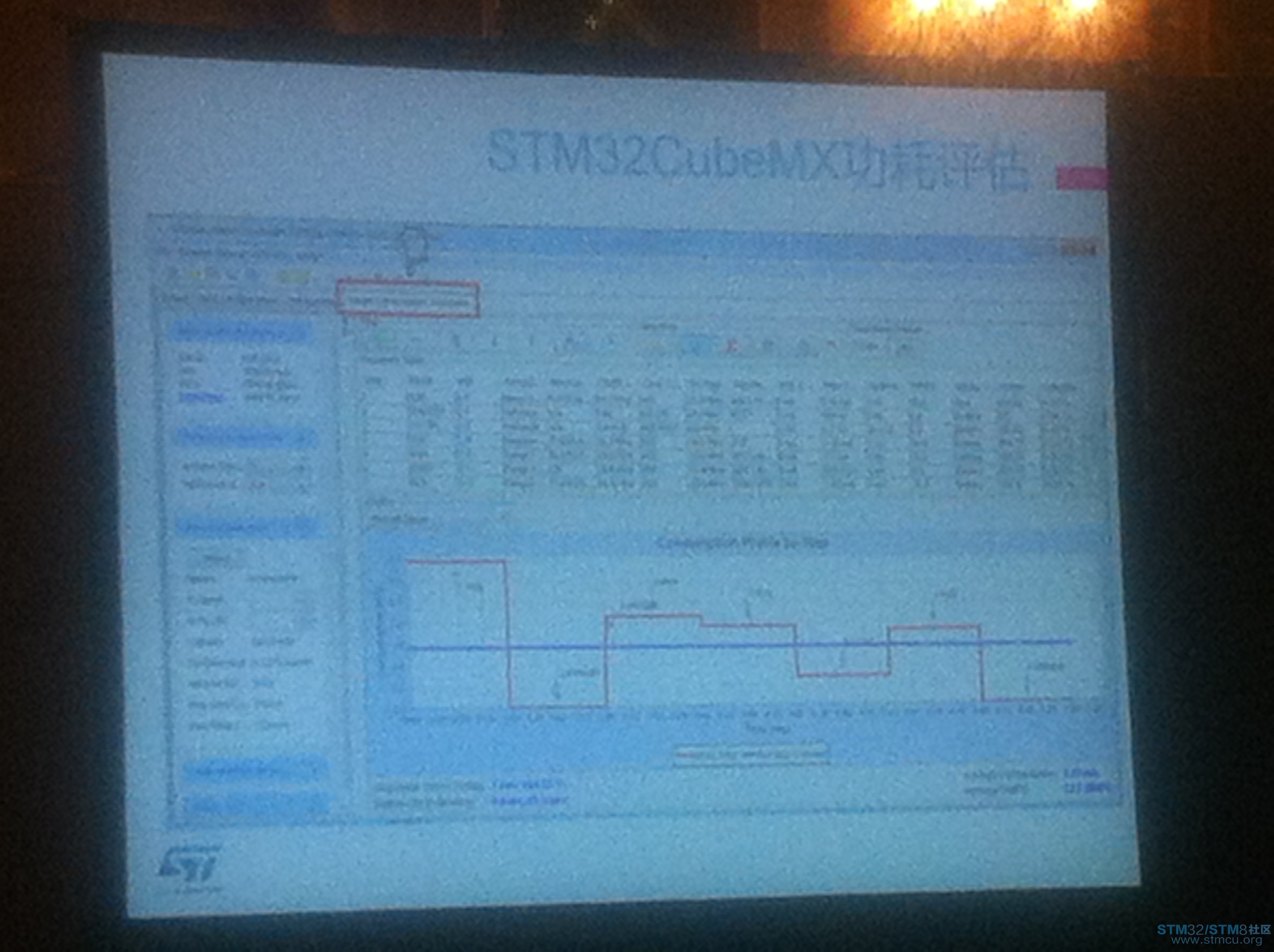 ç¶ååä»ç»äºSTM32 Cube MX å¦æèªå¨çæä»£ç åå¿«éæ­å»ºå·¥ç¨ï¼åå®çåèè¯ä¼°å·¥å· ... ...