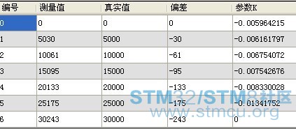 åå¥çåæ°