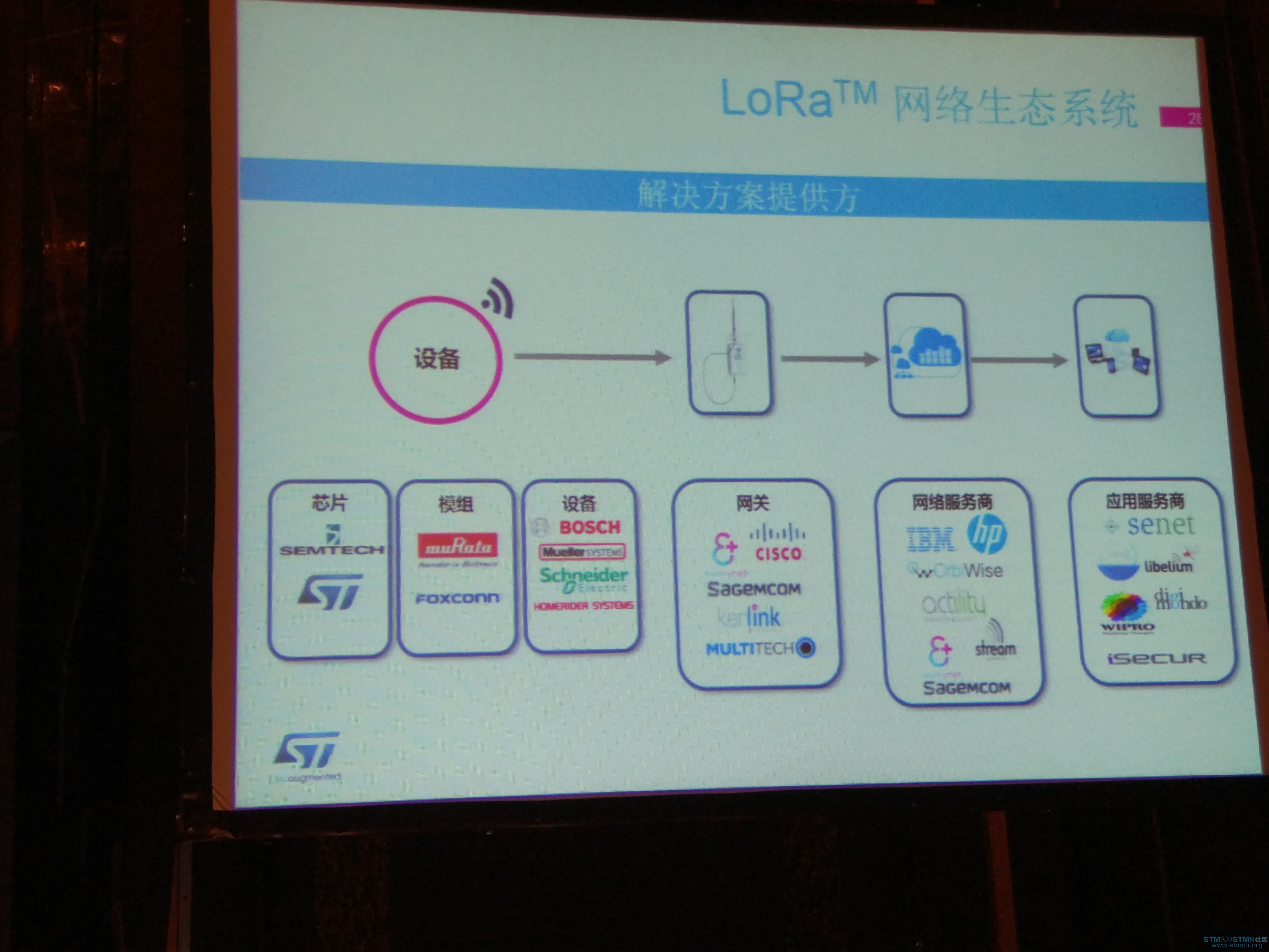 åºäºSTM32çloRAçæç³»ç»