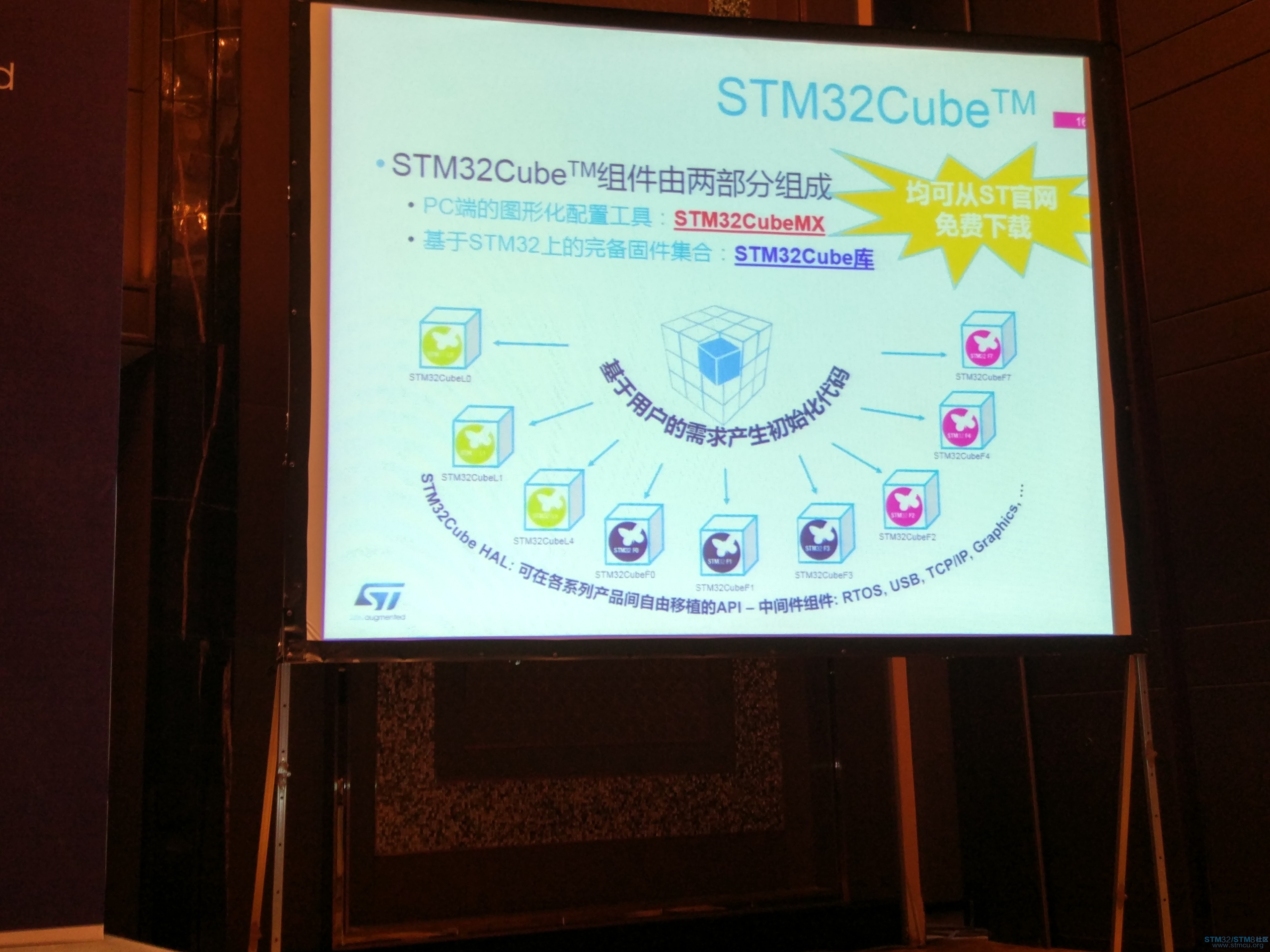 STM32CUBEè½¯ä»¶ä»ç»