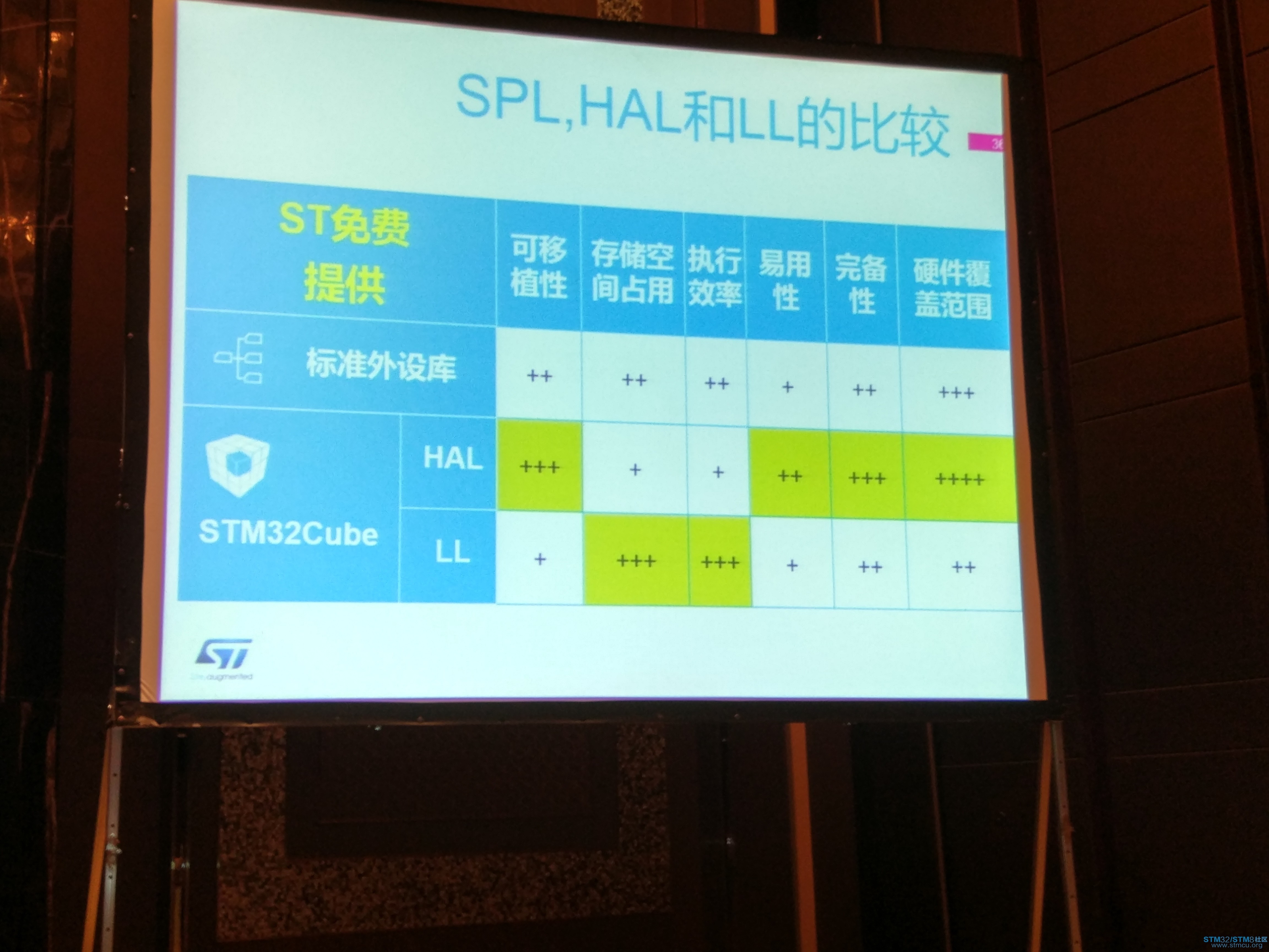 SPLãLLåHALå¯¹æ¯