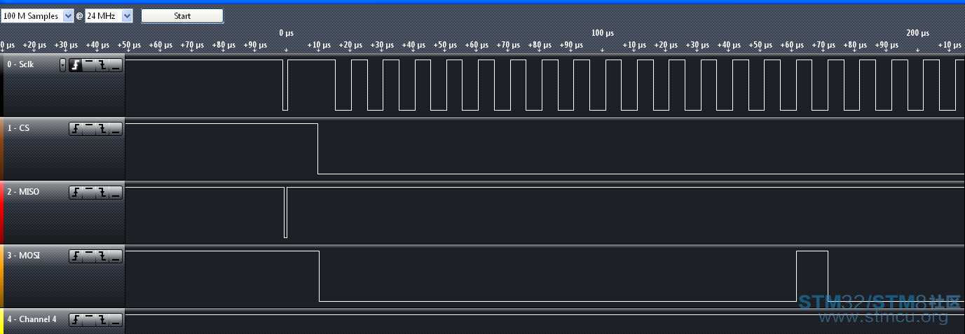 å¾2 with no reset