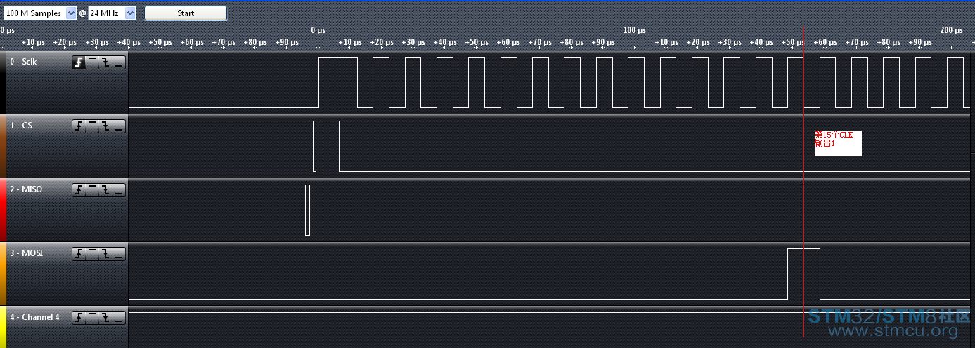 å¾1 with reset