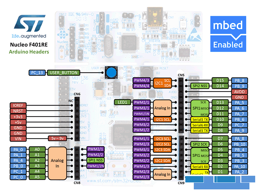 ST-Nucleo-F401RE-Arduino_4.png