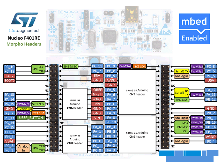 st-nucleo-f401re-morpho.png