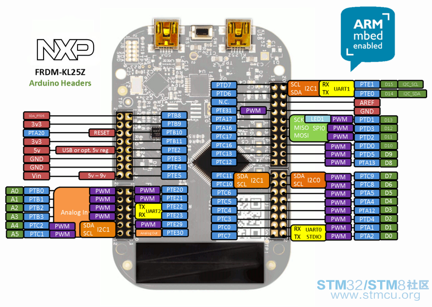 xfrdm-kl25z_headers2.png.pagespeed.ic.EOsNdC8chr.png