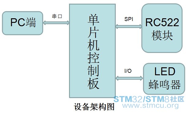 è®¾å¤æ¡æ¶å¾