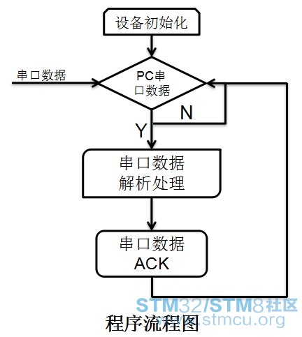 è½¯ä»¶æµç¨å¾